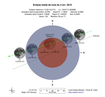 TLE_2015Apr04_Diagramme.jpg