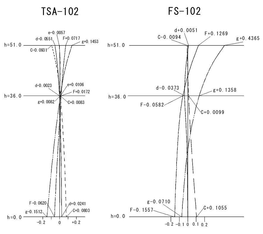 TSA-102_correction2_700.png