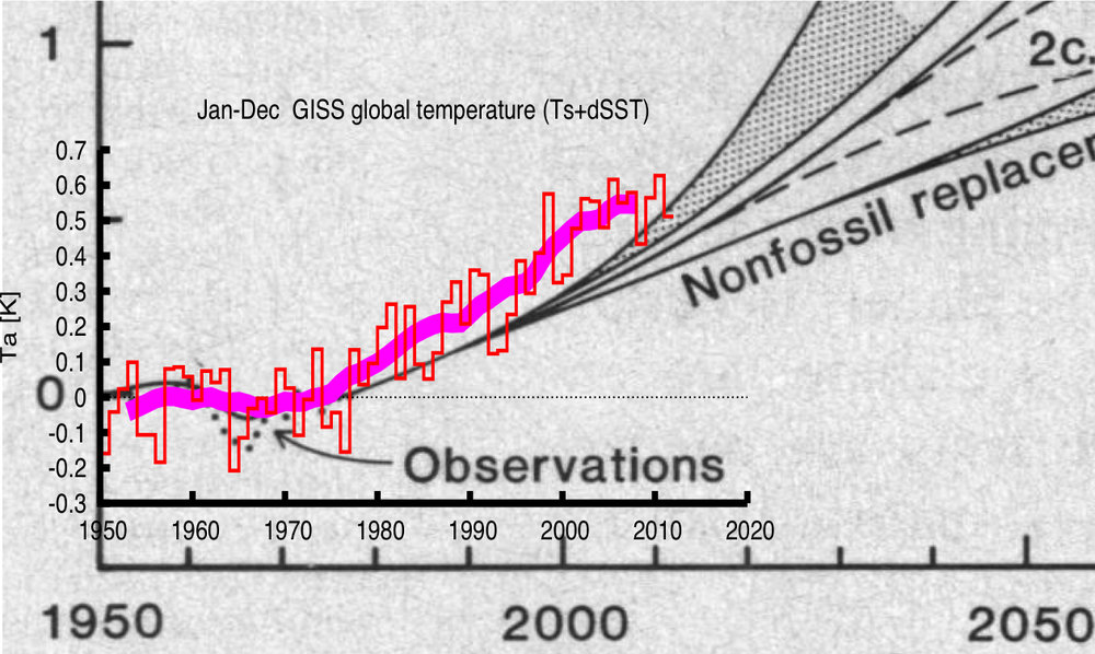 Tglobal_giss_verification.jpg