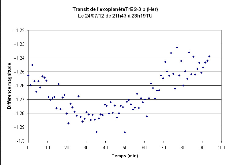 TrES-3b-240712.jpg