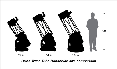 Truss_Tube_Dob_size_comp.jpg