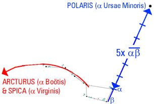 Ursamajor-guide.jpg