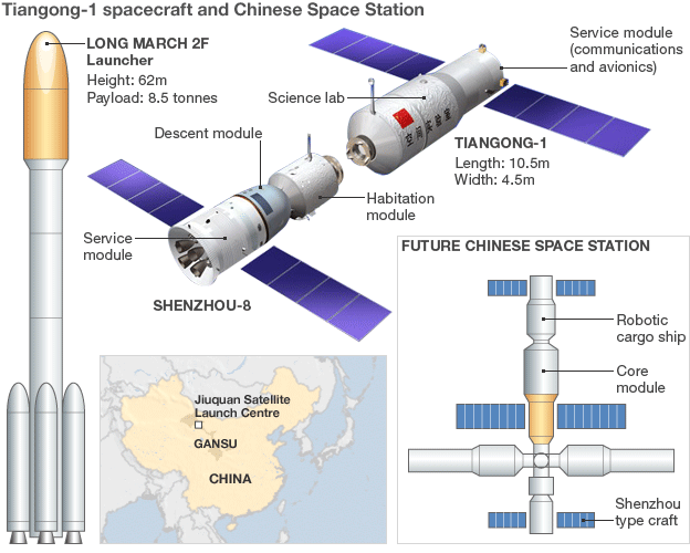 _55612456_tiangong_624x500.gif