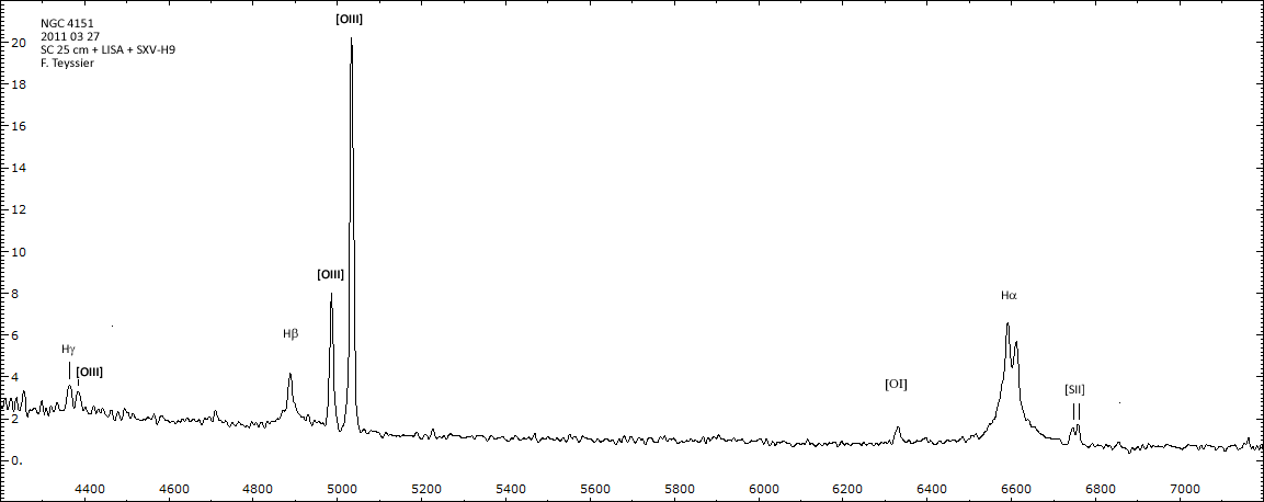 _ngc4151_raies.png