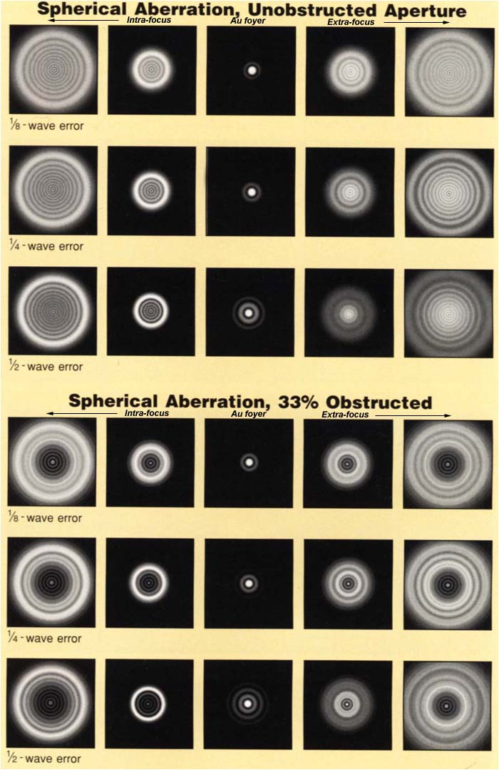 aberration_spheriques.jpg