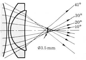 abrationSpherique.jpg