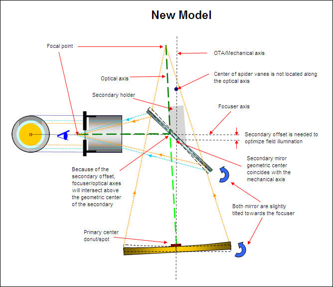 3157688-sec_offset_new_model.PNG