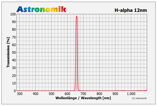 astronomik-ha13-ccd_trans.png