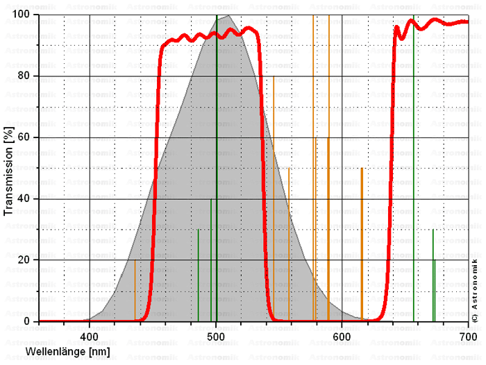 astronomik_cls_trans_full.png