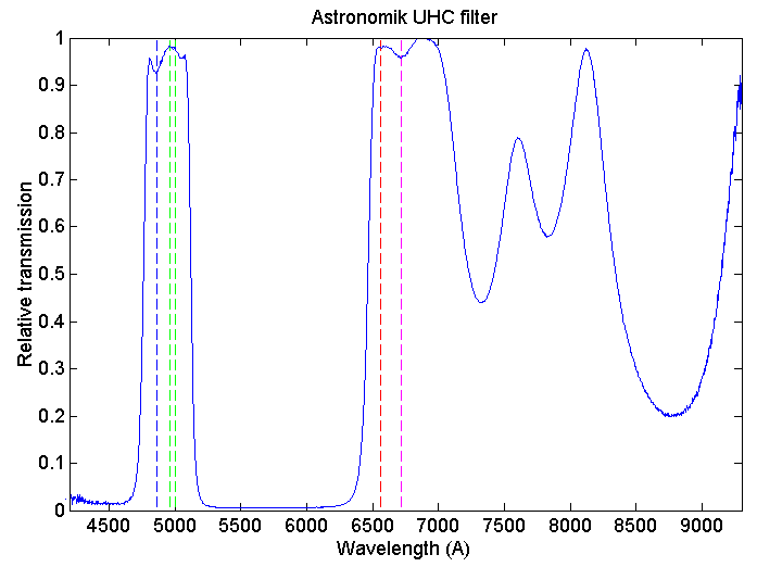 astronomik_uhc.png