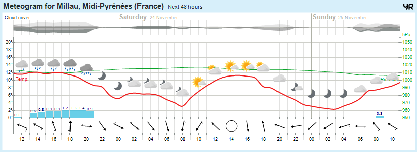 avansert_meteogram.png