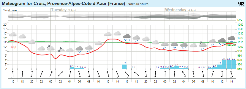 avansert_meteogram.png