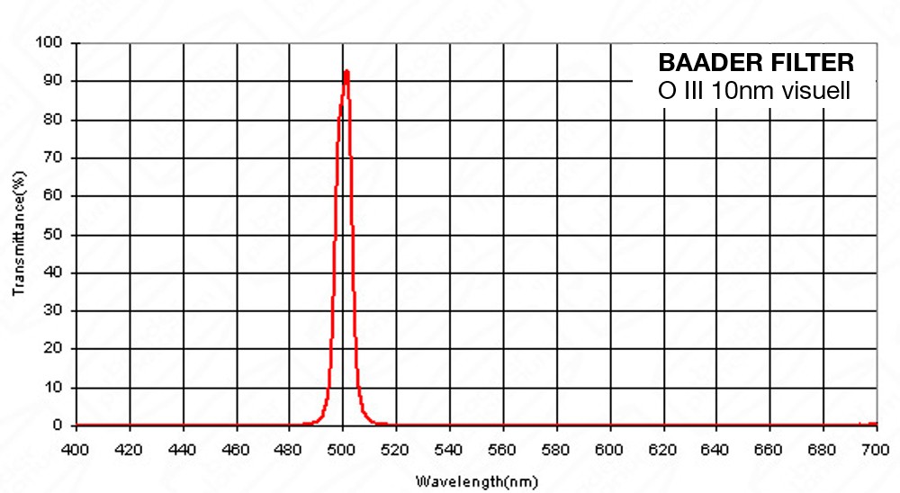 baader-o-iii-filter-2-10nm-visual-477.jp