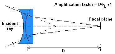 barlow-dwg.gif