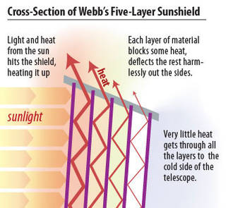 image_2-_sunshieldcrosssection.jpg?itok=81FOhlx2