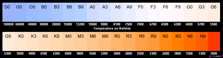 classe-spectrale-etoiles.jpg