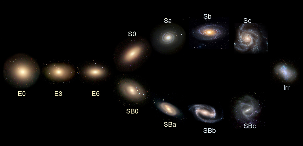 classification-hubble.jpg