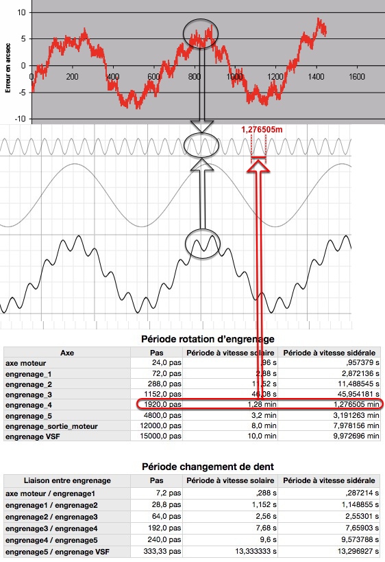 correlation-calculs-mesures.jpg