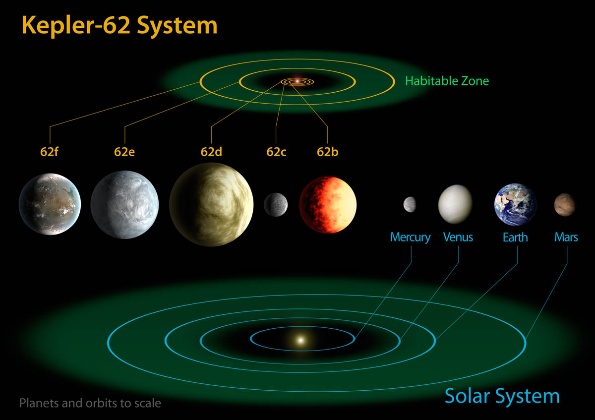 Kepler-62-exoplanet-diagram.jpg?1366304119