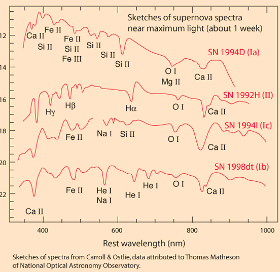 SN_spectra3.PNG