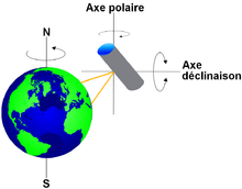 220px-Monture_%C3%A9quatoriale_terre.PNG