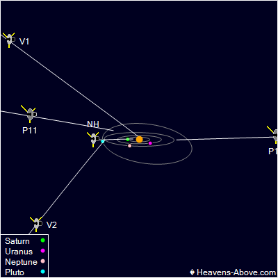 SolarEscapePic.aspx?sz=400&xSun=200&ySun=200&widthAU=240&EclLat=10&EclLong=0&cul=en-GB