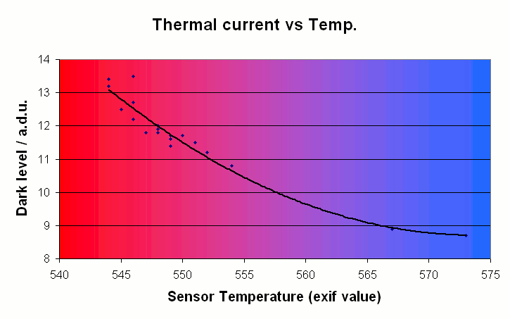 dark_vs_temp.png