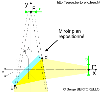 deltamp4.gif