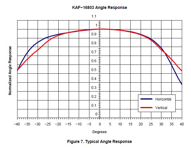 16803angle.JPG