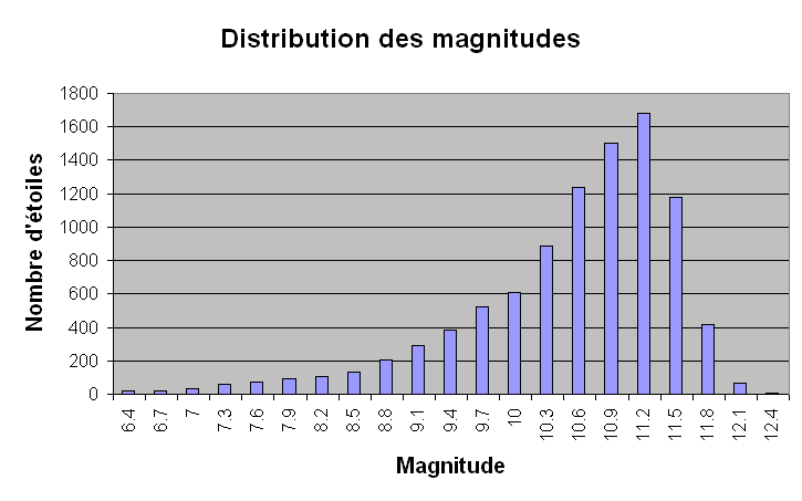 distribution_m15.png