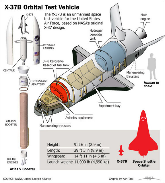 X37b-spaceplane-100416-02.jpg?1289928340