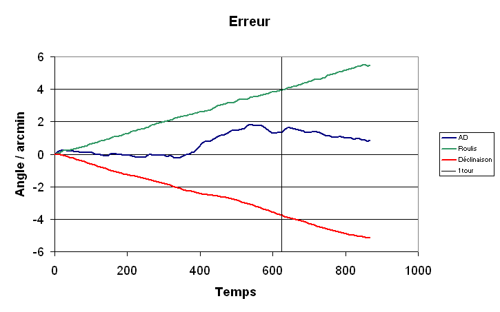 ep_eq2_moteur.png