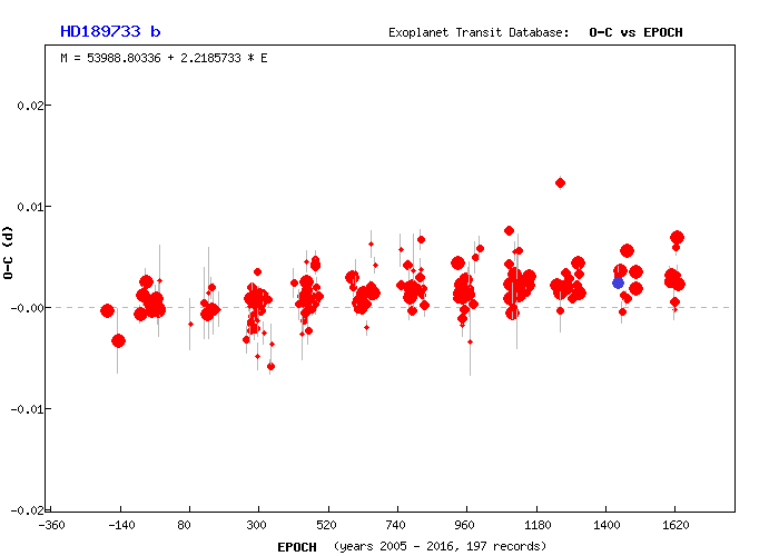 ETD_O-C_plotter.php?oid=9&obs=2457223.48573%200.00053%0A&PER=&M=