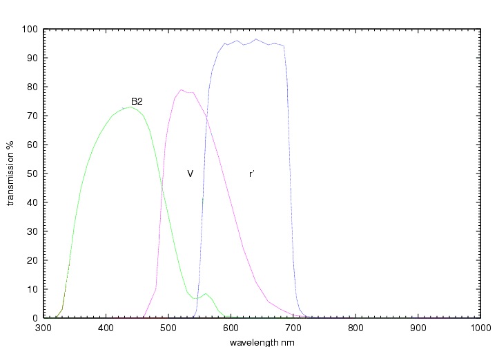 filters_Johnson_SDSS.jpg