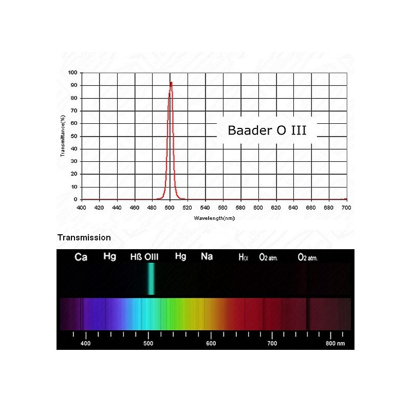 filtre-baader-oiii-8nm-3175mm.jpg