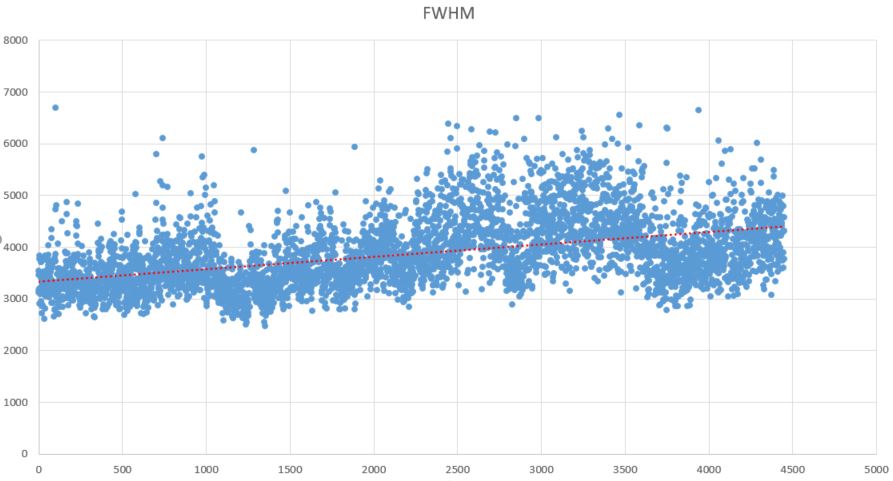 fwhm-h11.jpg