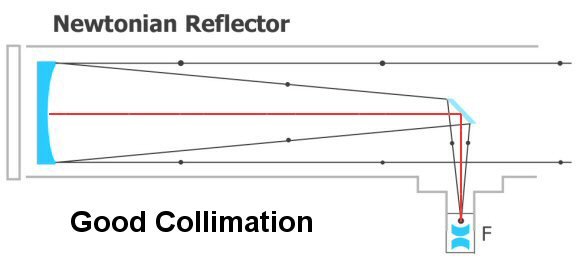 good-collimation.jpg