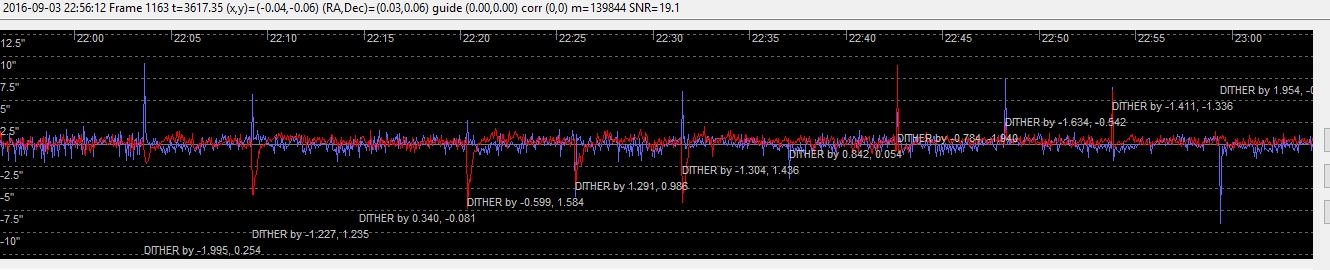 graph_debut.jpg