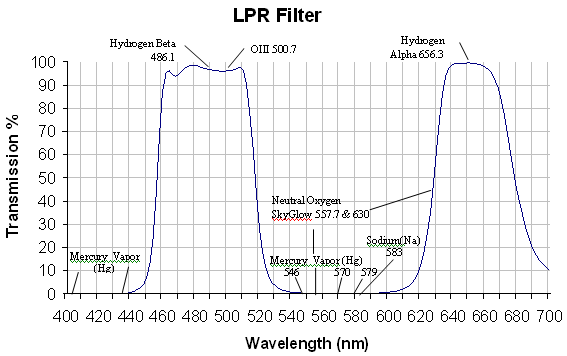 graph_uhc_lpr_filter.gif