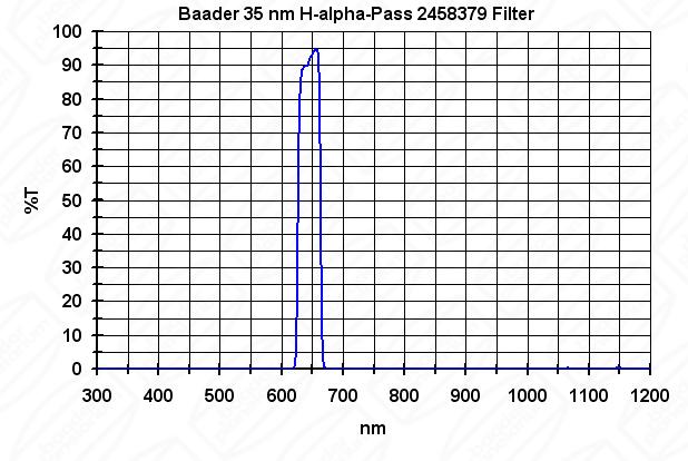 h_alpha_ccd_35nm_kurve.jpg