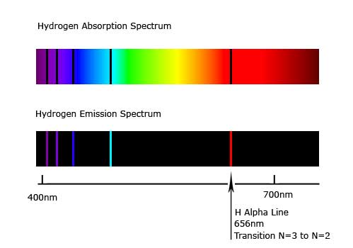 hydrogen-spectra.jpg