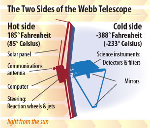 image3sunshieldhotcold.jpg