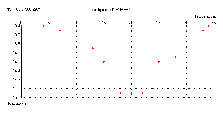 ippegeclipse.gif