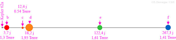 kepler62.jpg