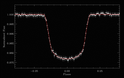 lightcurve.gif