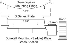 losmandy-d-cross-section.jpg