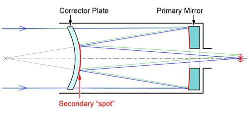 maksutov_spot_cassegrain.png