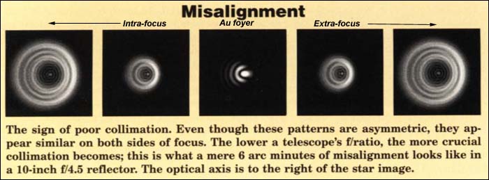 mauvaise_collimation.jpg