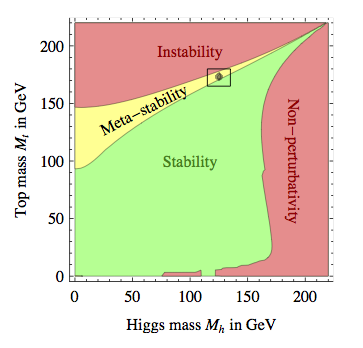 metastability.png