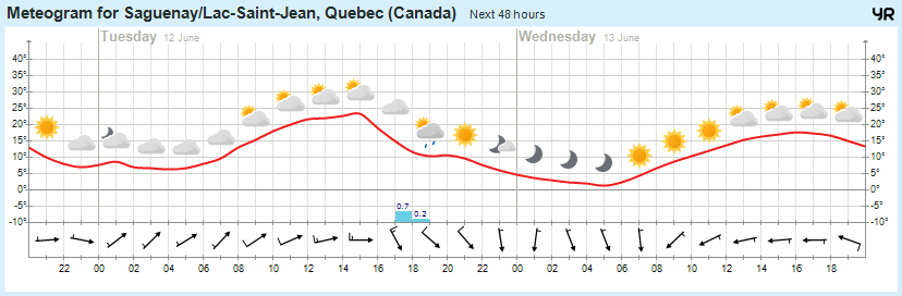 meteogram.png